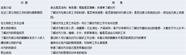 【營銷管理】營銷團(tuán)隊(duì)管理之如何閱人？