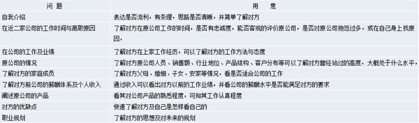 【營銷管理】營銷團(tuán)隊(duì)管理之如何閱人？