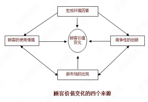 【營(yíng)銷(xiāo)管理】如何分析市場(chǎng)機(jī)會(huì)？市場(chǎng)機(jī)會(huì)分析矩陣