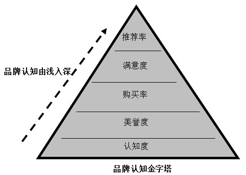 【營(yíng)銷管理】企業(yè)如何選擇品牌戰(zhàn)略？
