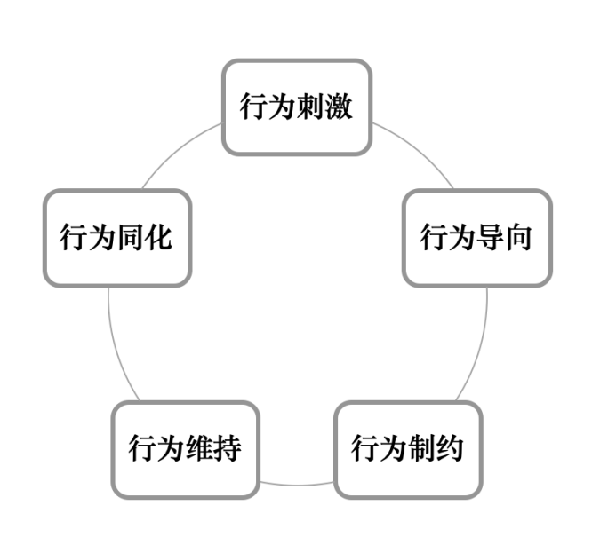 激勵(lì)機(jī)制包含哪些內(nèi)容？