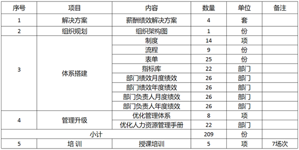 廣東萬事泰集團有限公司固基提效、管理升級項目圓滿成功
