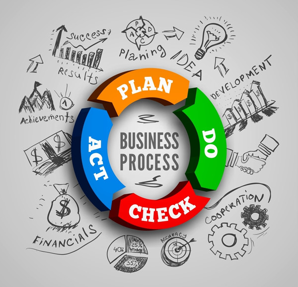 精益生產(chǎn)實(shí)施：將精益思想融入生產(chǎn)，提高生產(chǎn)效率