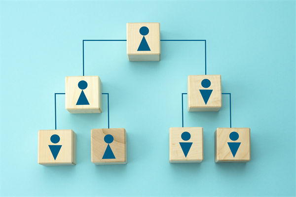 管控流程繁瑣，決策效率低下，集團管控如何做減法？