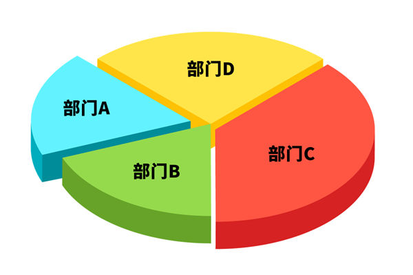 各部門爭搶預(yù)算資源，資源內(nèi)耗困局該如何去打破？
