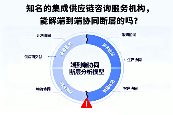 知名的集成供應(yīng)鏈咨詢服務(wù)機構(gòu)，能解端到端協(xié)同斷層的嗎？