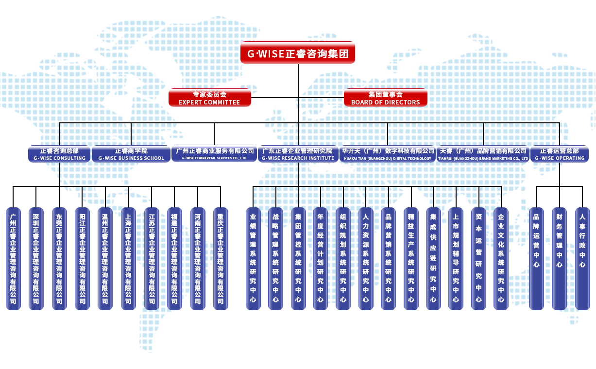 正睿咨詢集團架構(gòu)