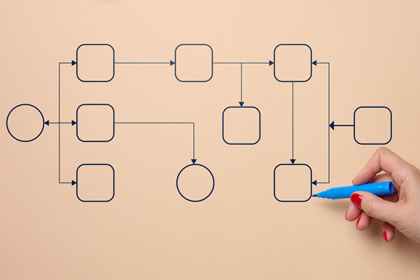 有影響力的組織規(guī)劃咨詢公司選哪家，擅長敏捷組織模式搭建嗎？