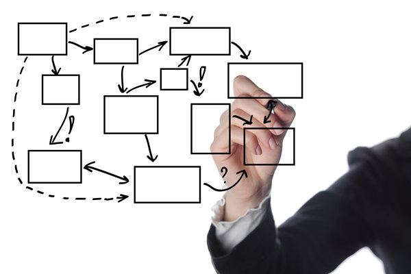 知名的組織規(guī)劃管理咨詢公司哪家好，如何助力優(yōu)化部門權(quán)責(zé)？