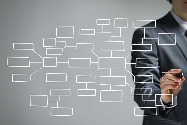 哪個組織規(guī)劃咨詢公司效果最好，善解企業(yè)擴張組織混亂？