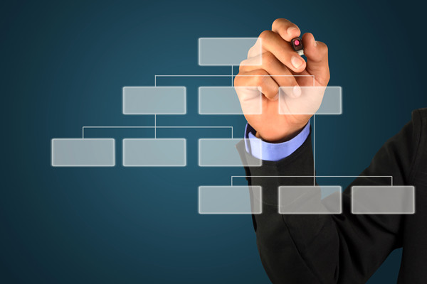 哪個(gè)組織規(guī)劃管理咨詢公司最可靠，能搭建適配發(fā)展的組織架構(gòu)？