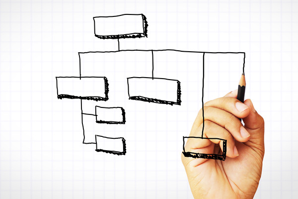 哪個(gè)組織規(guī)劃咨詢公司落地最好，能幫企業(yè)搭建高效組織架構(gòu)？